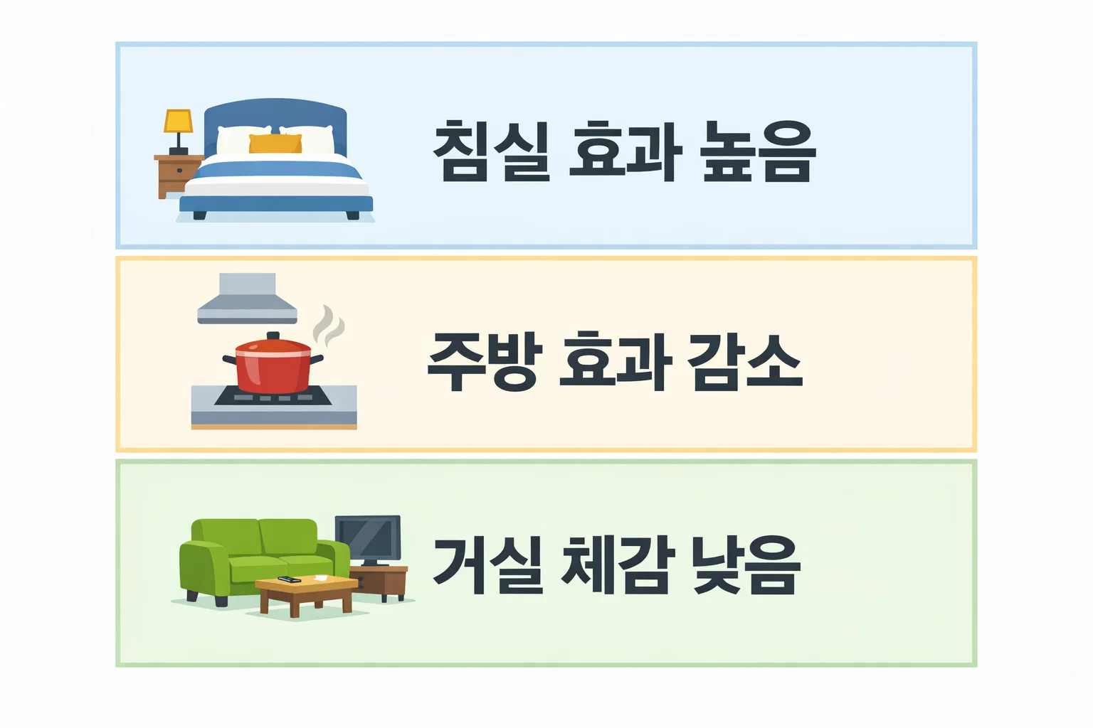 침실 주방 거실 등 사용 공간에 따라 공기청정기 효과 체감이 왜 달라지는지 환경별로 정리한 실제 사용 비교 이미지