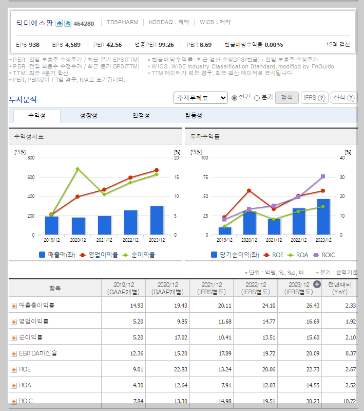 티디에스팜 가치 분석