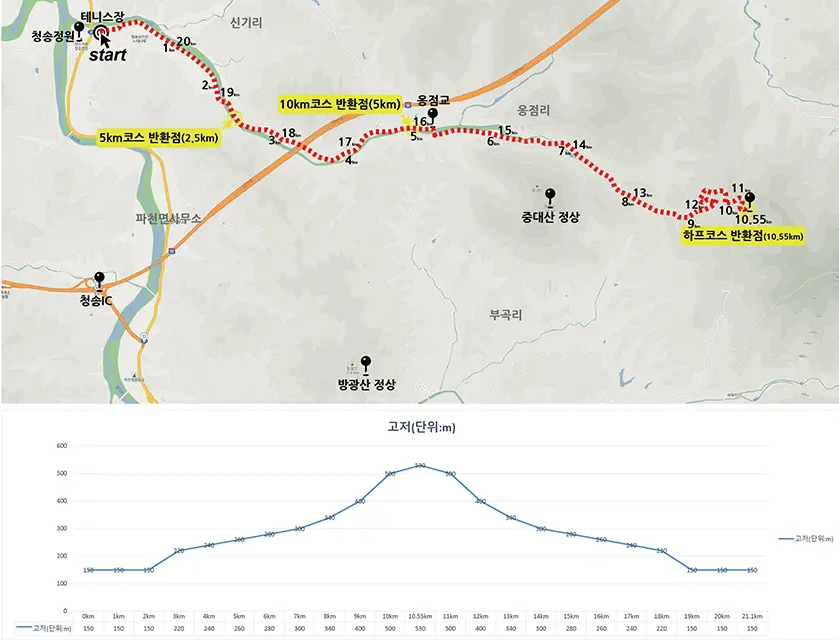 2024-청송사과트레일런-걷기대회-5K코스