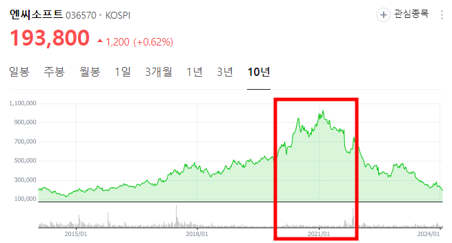 넥슨 엔씨소프트 게임 관련주 주식 주가 전망 메이플스토리