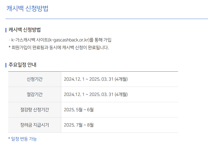 도시가스-캐시백