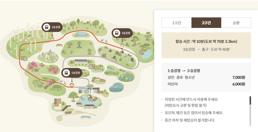 화담숲모노레일코스