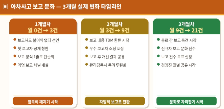 아차사고 보고 문화