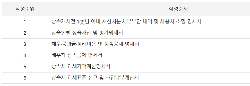상속세 신고방법