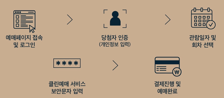 창덕궁 달빛기행 당첨자 우선 예매 안내