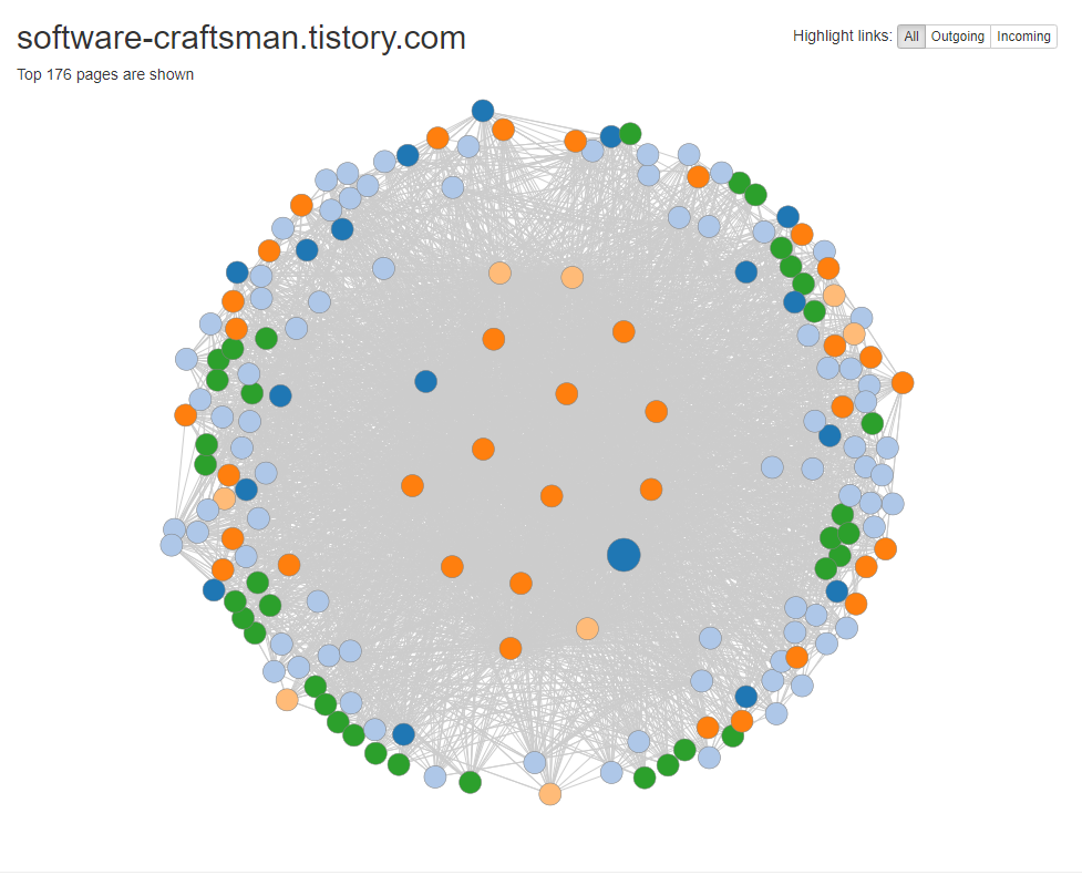 Visual Site Mapper