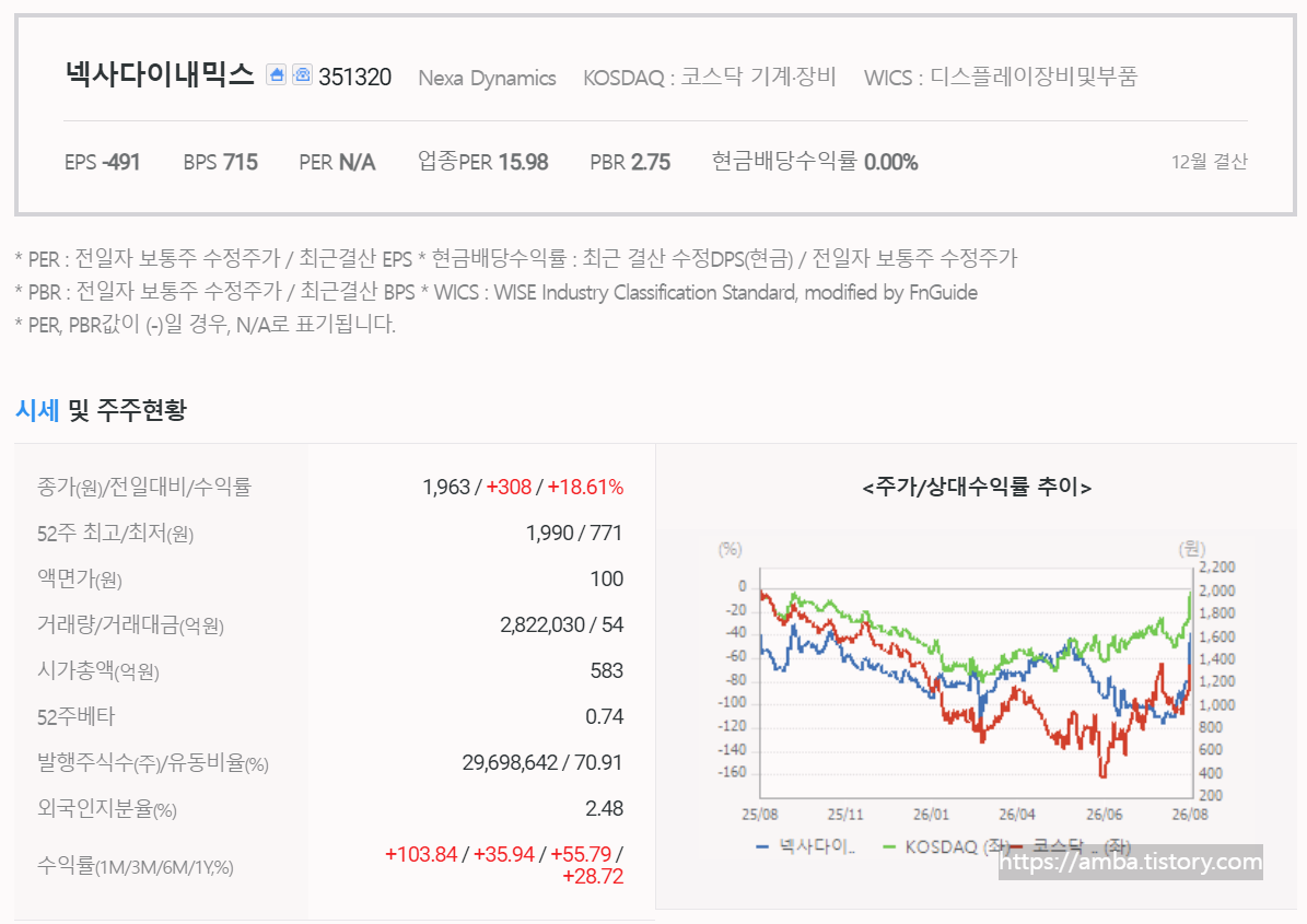넥사다이내믹스 주식 기업정보