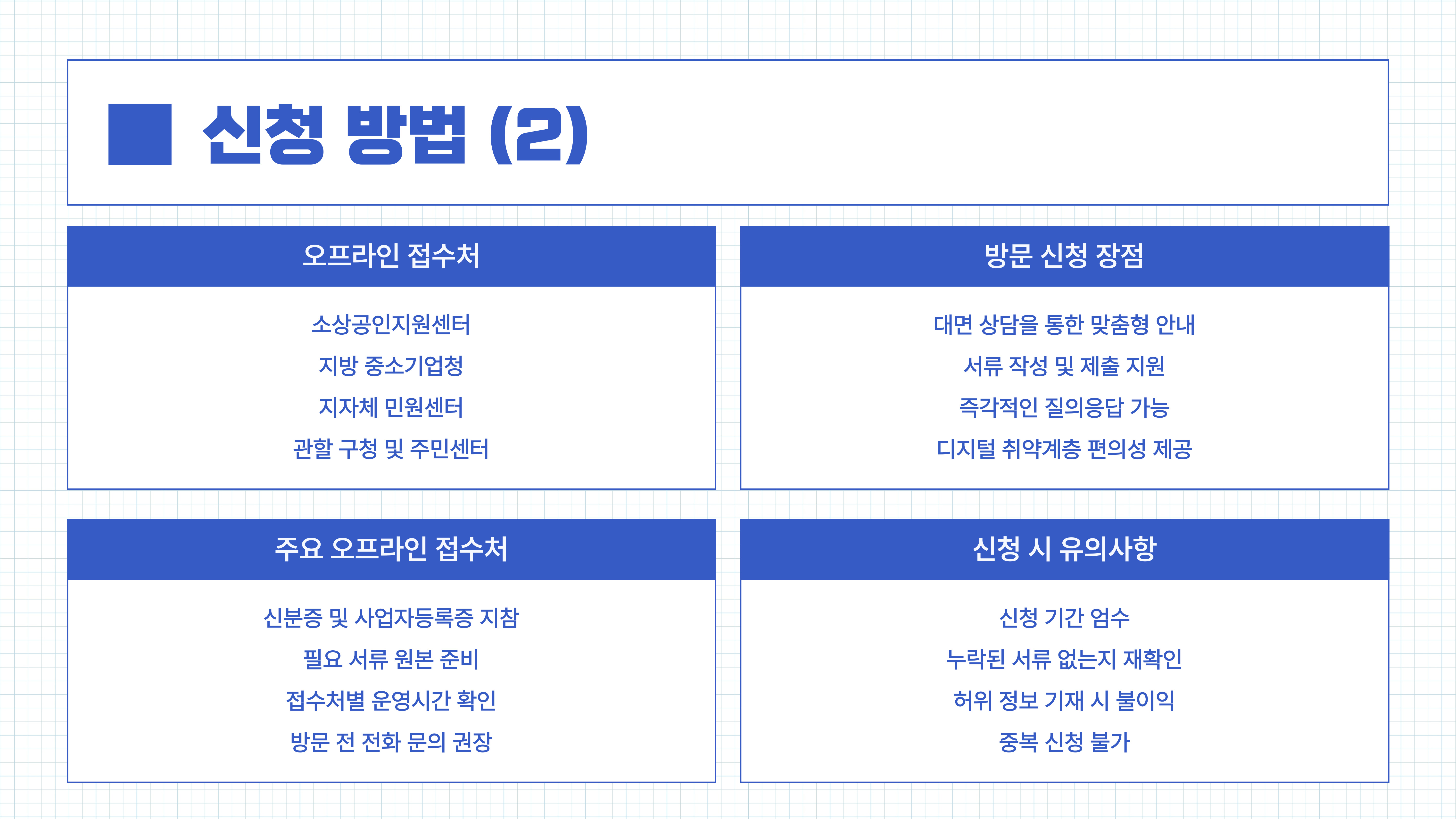 소상공인 무상지원금