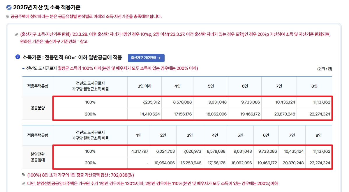 공공분양 청약조건 신청방법 혜택3분확인