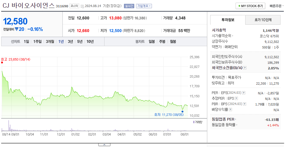 CJ 바이오사이언스_주가