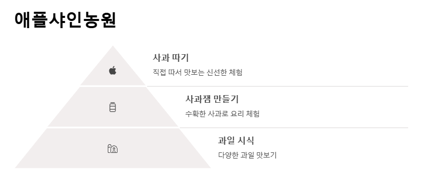 파주 아이와 함께 가볼만한 곳