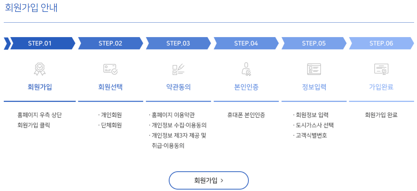 도시가스 절약 캐쉬백 난방비 절약방법