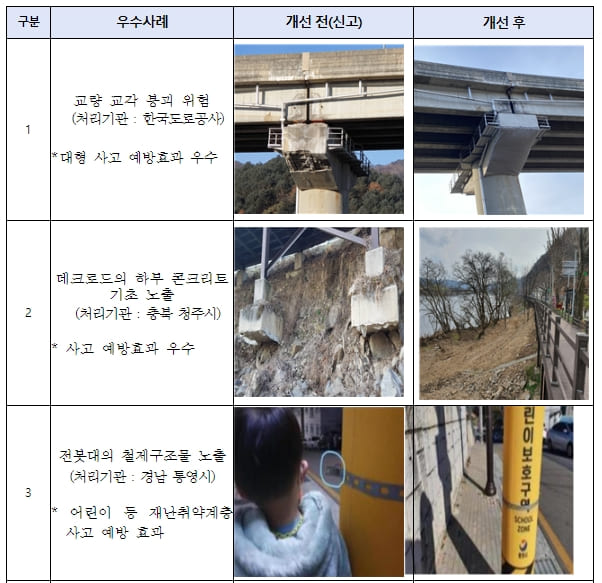 &lsquo;대한민국 안전 대(大)전환&rsquo; ...여름철 안전위험요인 안전신문고로 신고하세요!