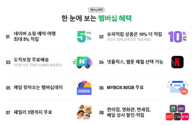 네이버-플러스-멤버십-혜택