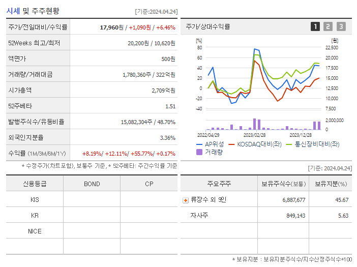 AP위성_기업개요