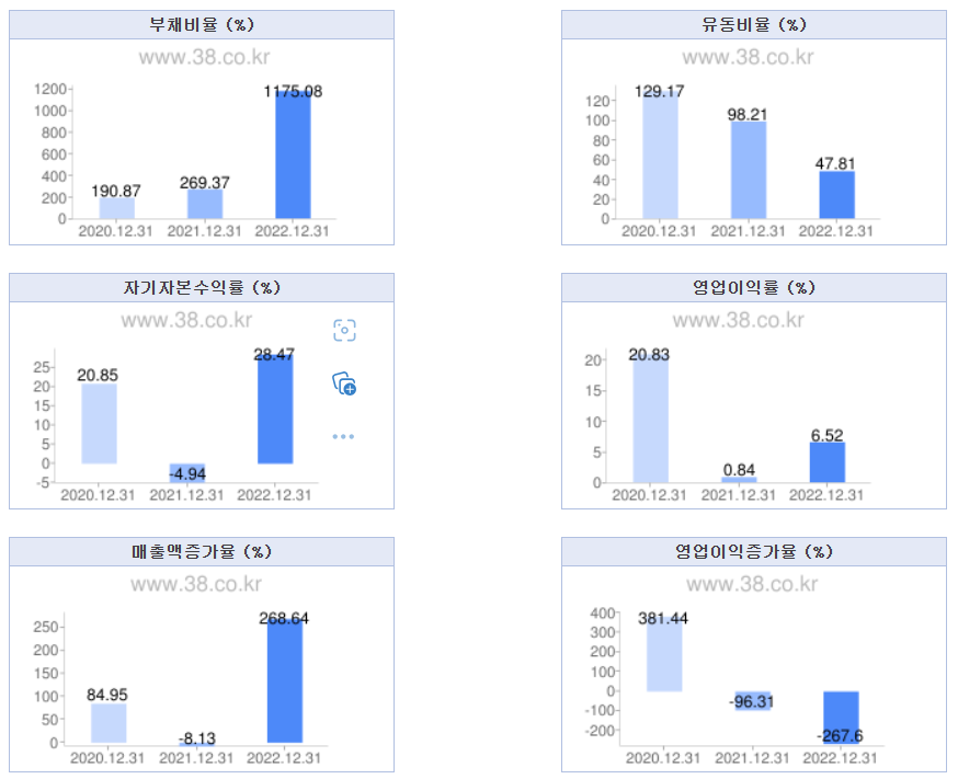 케이엔알시스템 공모주 청약 하기