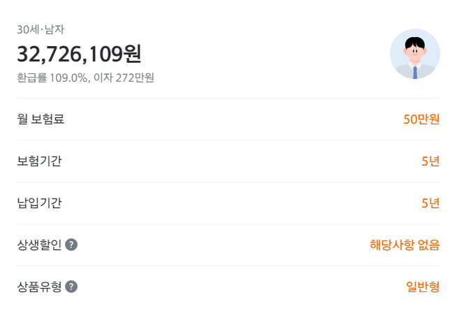 한화생명
