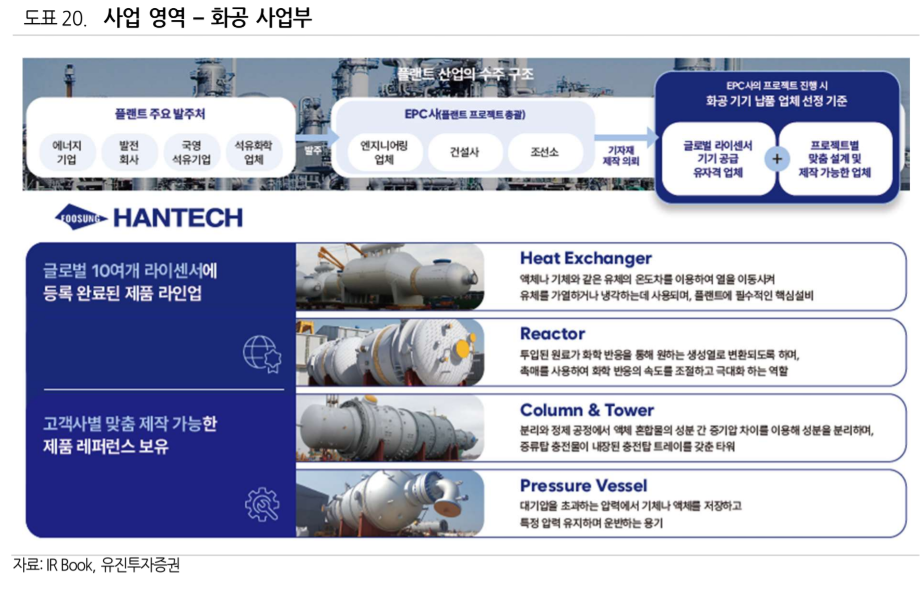 화공사업부
