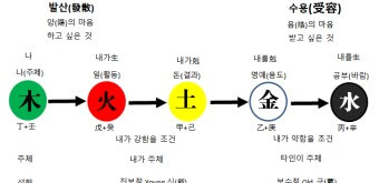 사주나루-전화사주-인터넷사주-7분-무료상담 