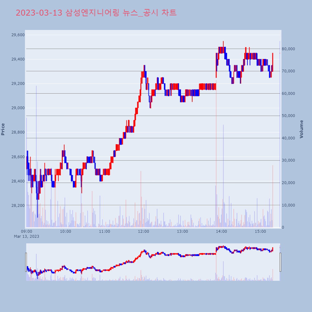 삼성엔지니어링_뉴스공시차트