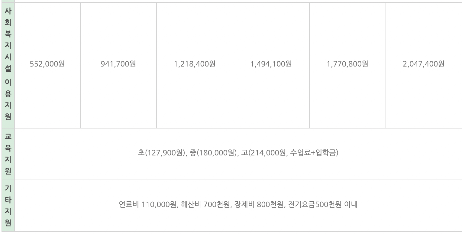 긴급복지-이용지원