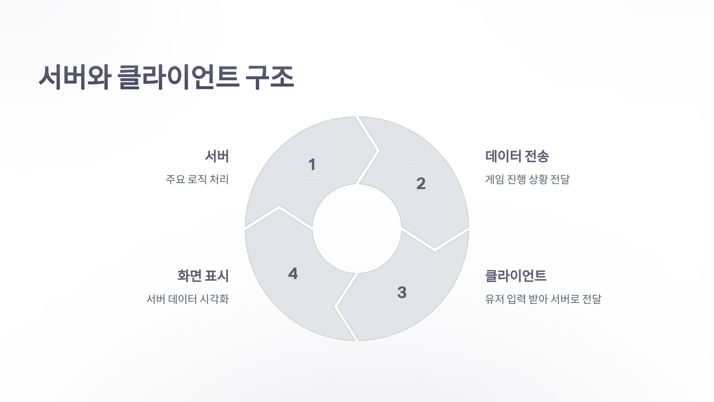 참조-메이플스토리-월드,-시스템-소개-4