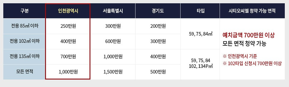 시티오씨엘