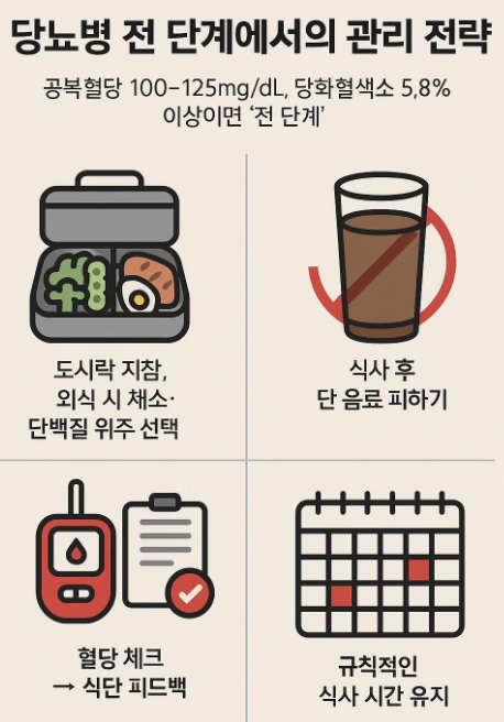 당뇨병 전 단계에서의 관리 전략