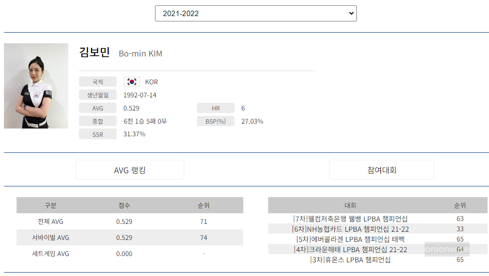 프로당구 2021-22 시즌, 김보민 당구선수 LPBA투어 경기지표