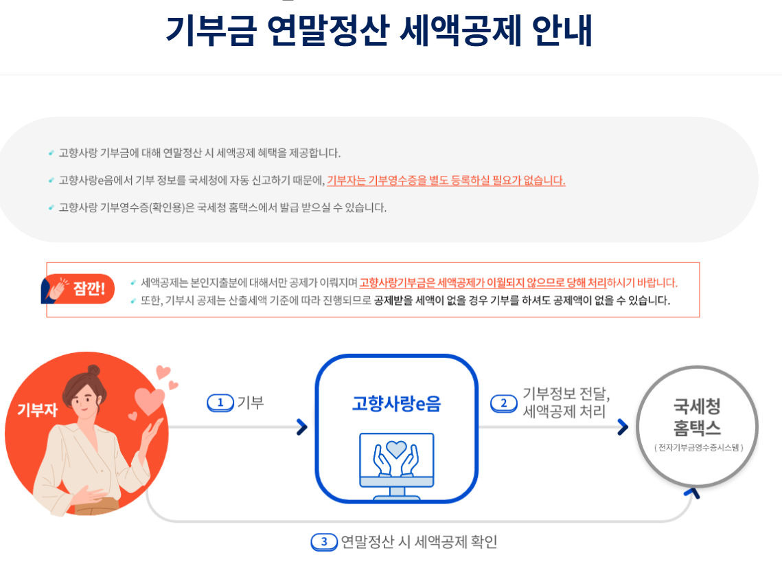 고향사랑 기부 연말공제 환급 혜택, 놓치지 말아야 할 이유
