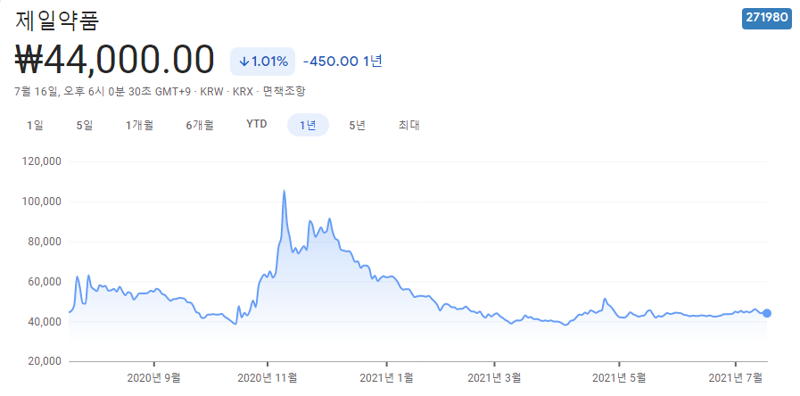 화이자백신-관련주