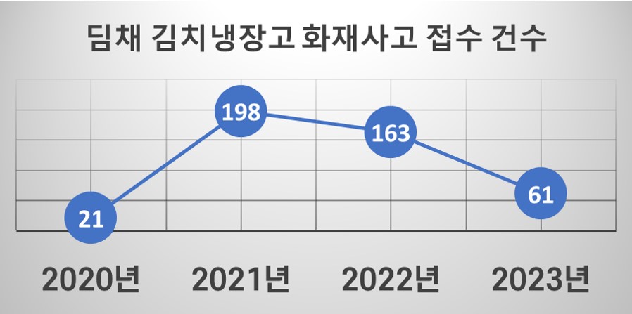 위니아 딤채 김치냉장고 리콜 방법