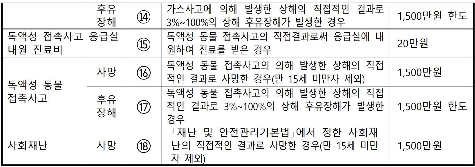 철원군 군민안전보험