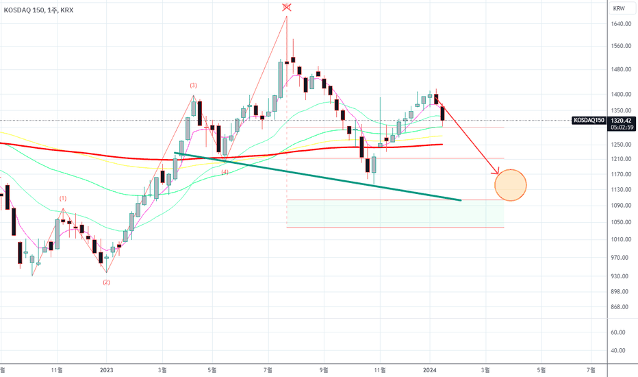 KODEX코스닥150, 코스닥150ETF, 삼성자산운용, 지수추종ETF, 코스닥투자, 분산투자, ETF초보, 패시브투자, 한국ETF, 장기투자
