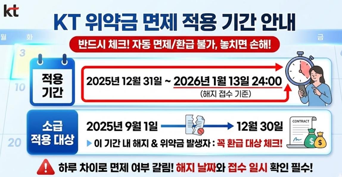 KT 위약금 면제 적용 기간