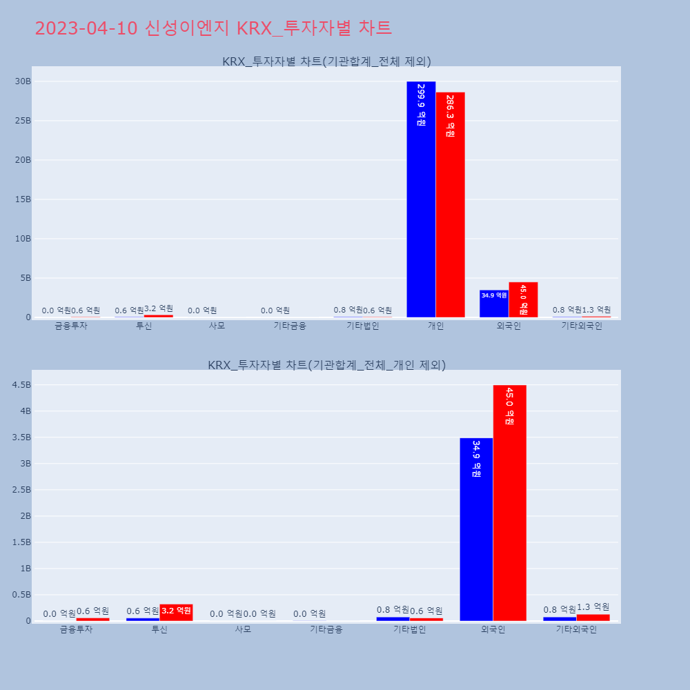신성이엔지_KRX_투자자별_차트