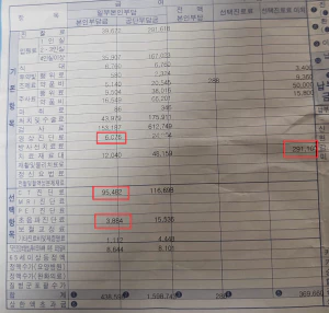응급실-비용1