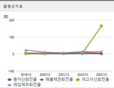 씨케이솔루션 주가 활동성