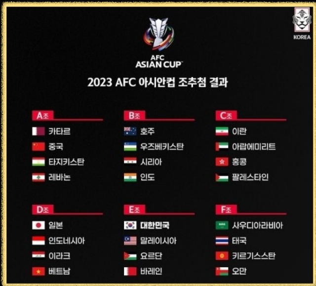 2023 아시안컵, 이란, 일본, 사우디아라비아 등 강호들이 총출동! 조추첨결과