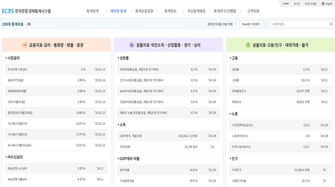 ECOS 경제통계시스템 홈페이지 서비스