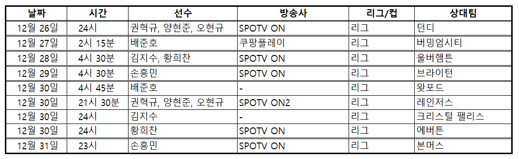 배준호, 권혁규, 양현준, 오현규, 김지수, 황희찬, 손흥민, 정우영, 이재성, 김민재, 이강인, 조규성, 이한범, 주말 축구 중계, 스포츠, 축구, 프리미어리그, 분데스리가, 리그앙, 스코트랜드, 덴마크, 주말축구중계