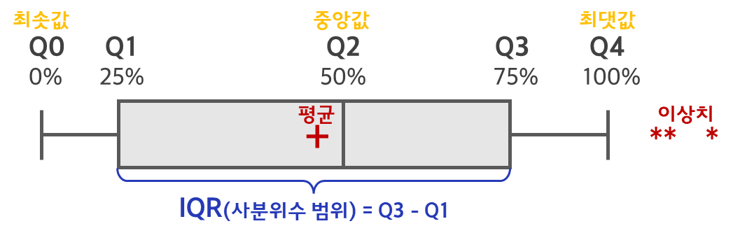 4주차. 선택 미션