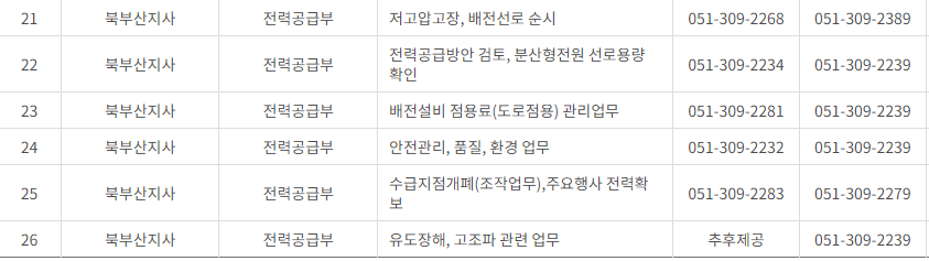 한국전력공사 부산&middot;울산광역시 사업소 고객센터 전화번호 (한전 콜센터 연락처)
