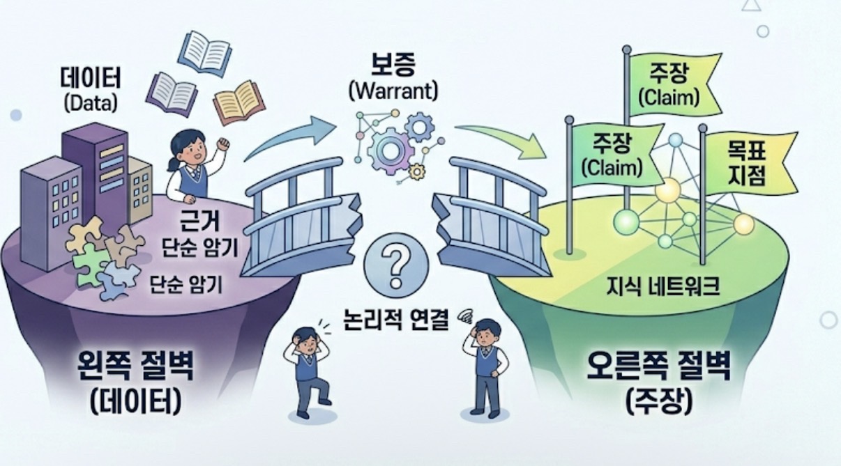 사고의 과정을 생략한 쓰기 교육의 대가