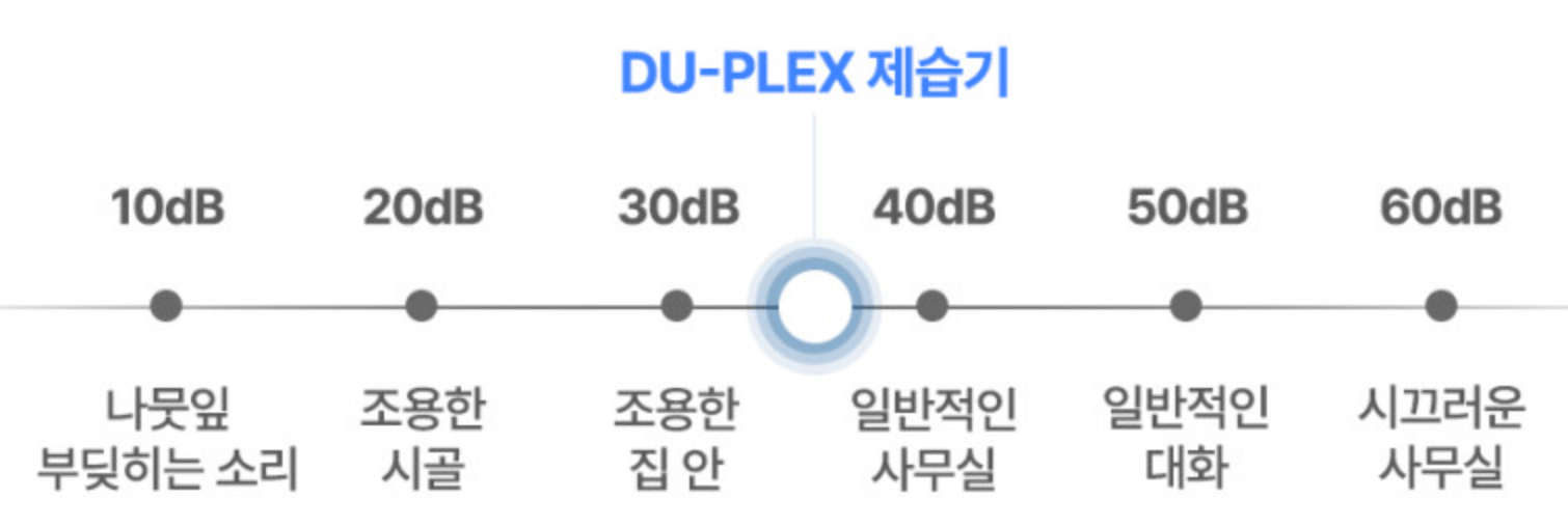 소형 제습기 미니 제습기 추천