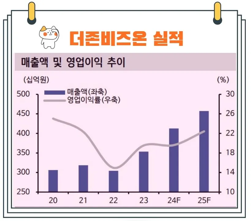 더존비즈온전망
