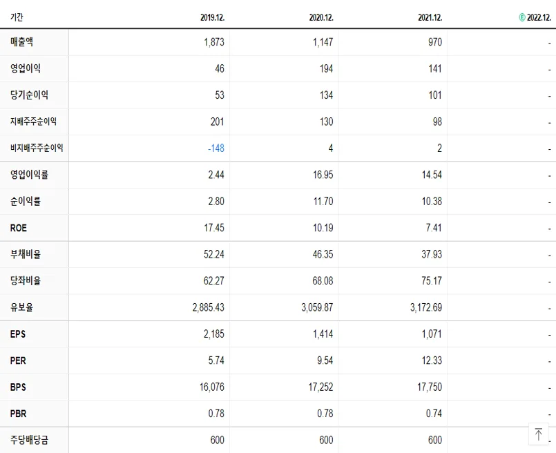 창해에탄올 재무제표