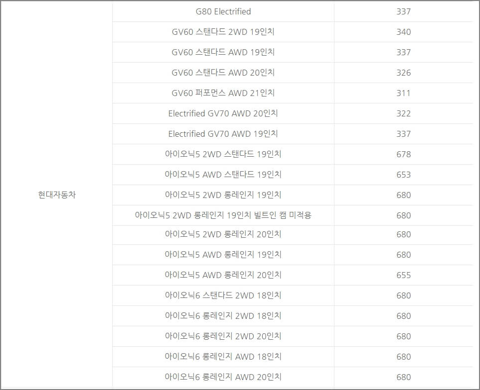 2023년 현대차 보조금