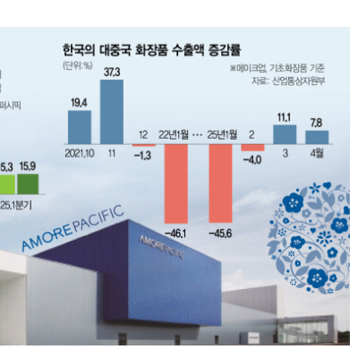 화장품 관련주 대장주 K뷰티 테마주 TOP5