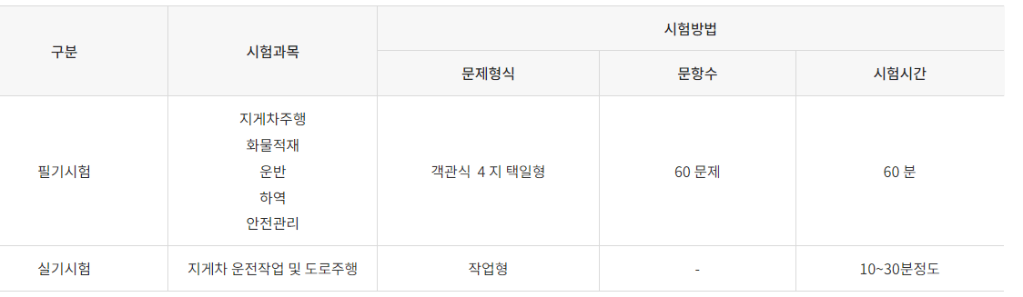 시험내용